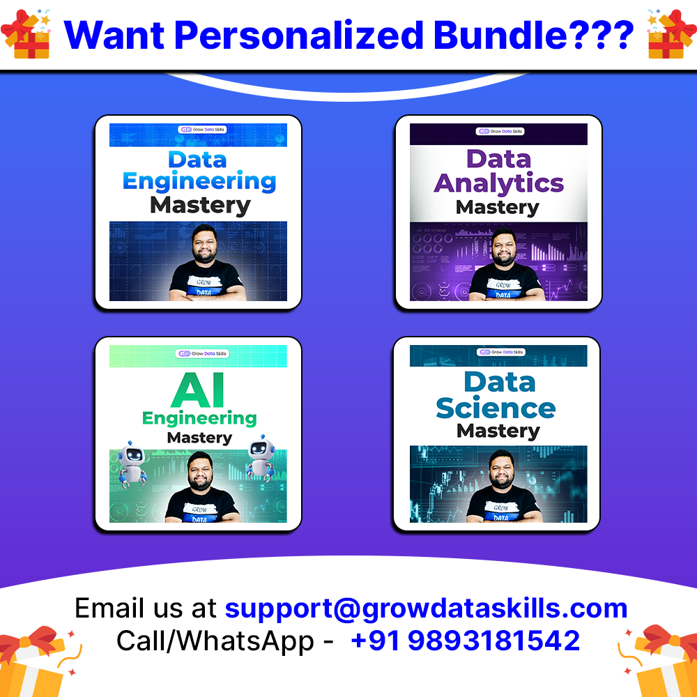 Personalized Data Bundle