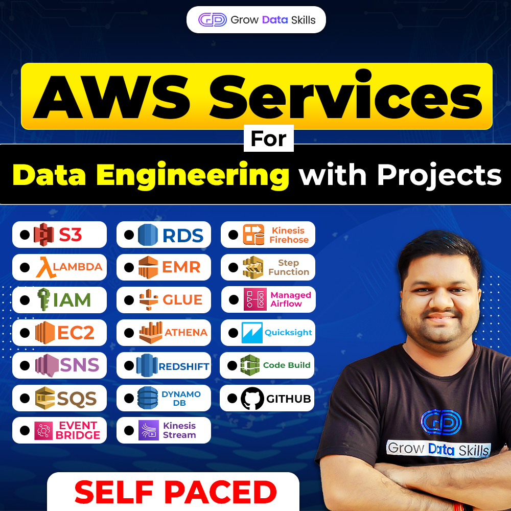 Data Engineering With AWS