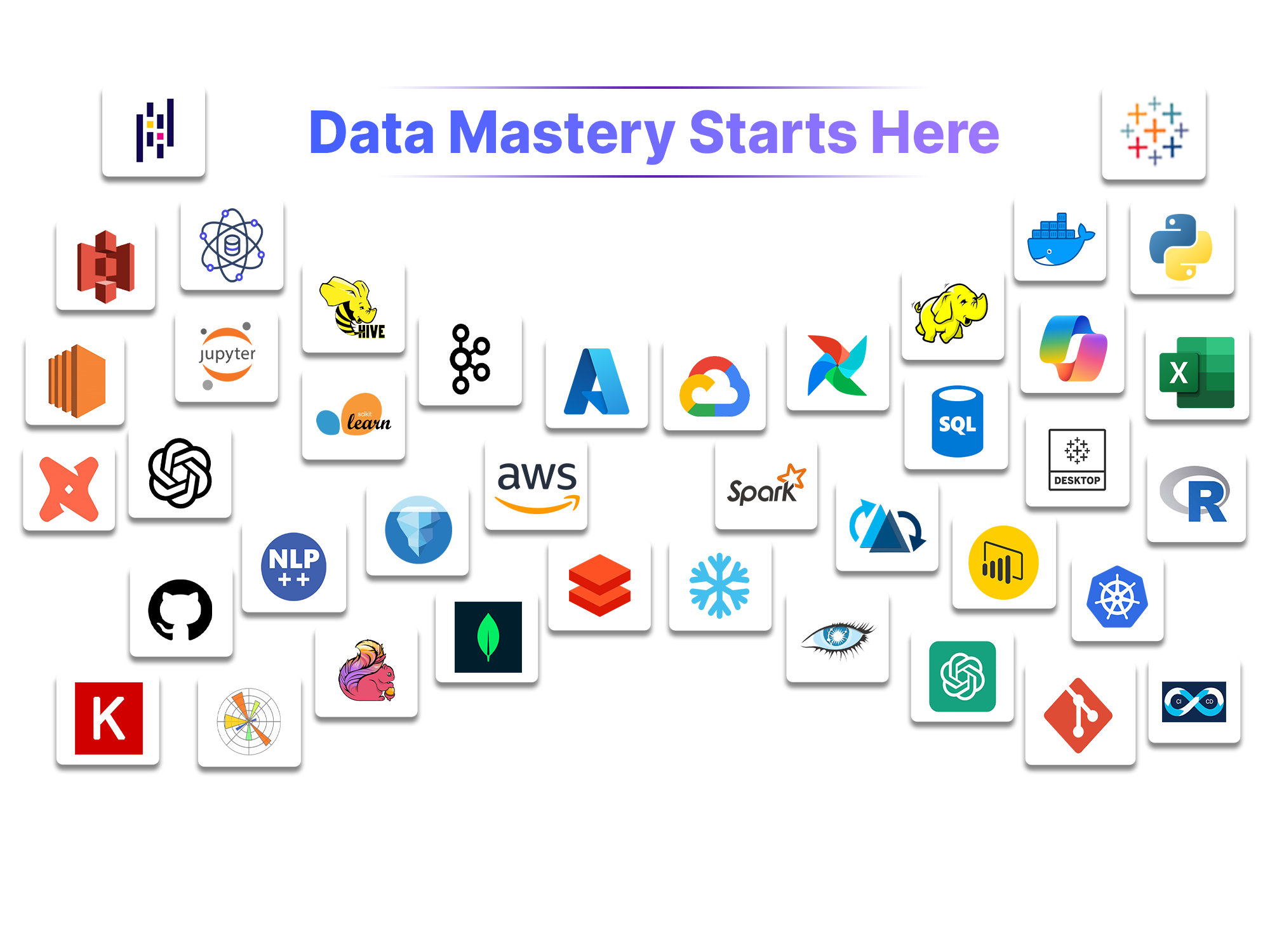 Data Engineering With AWS