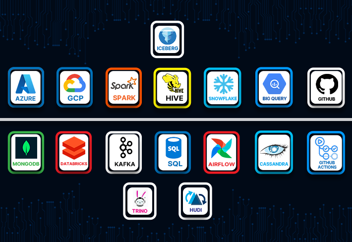 Data Engineering With Azure