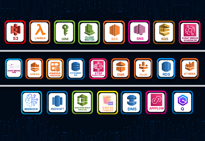 AWS Services For Data Engineering With Projects